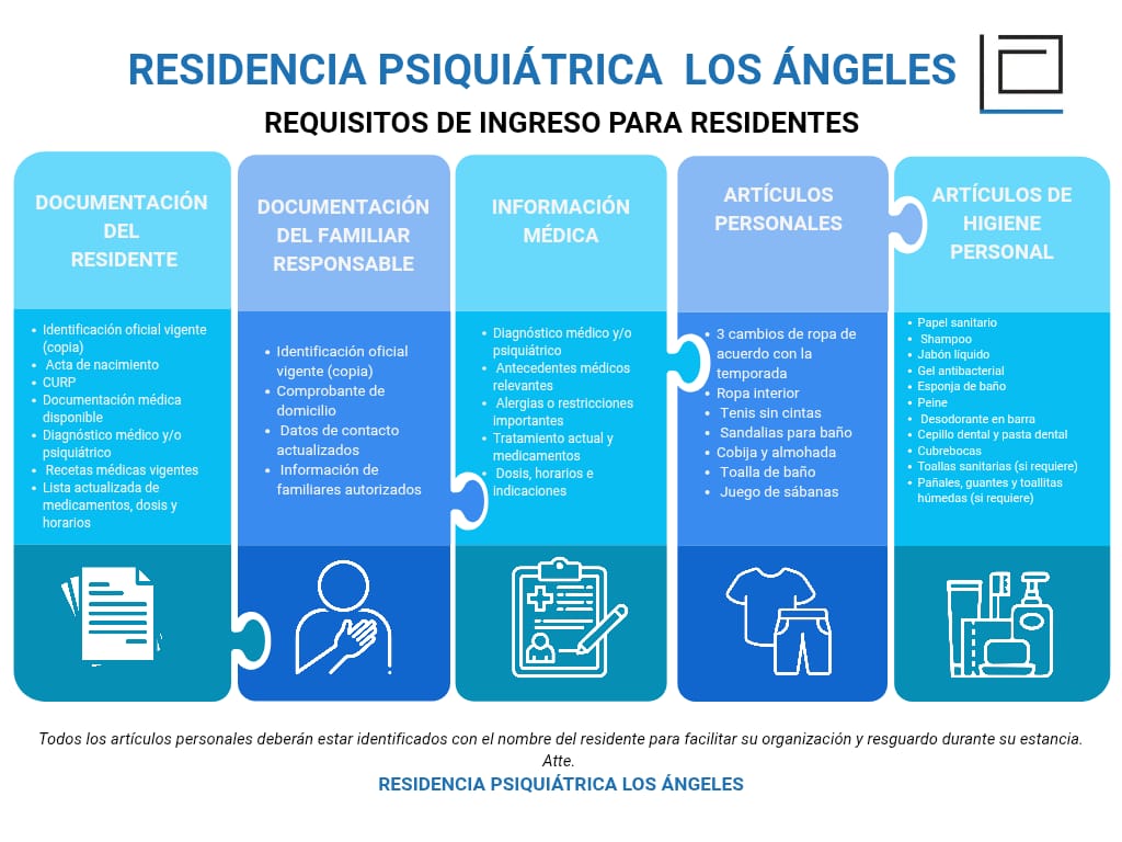 Requisitos de ingreso